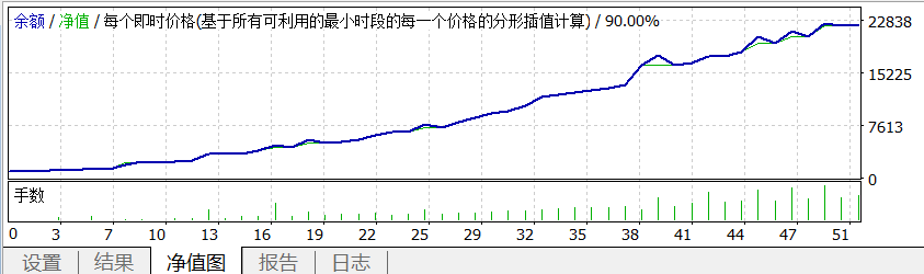 【会员定制】定向做多EURUSD（6个月 22倍）